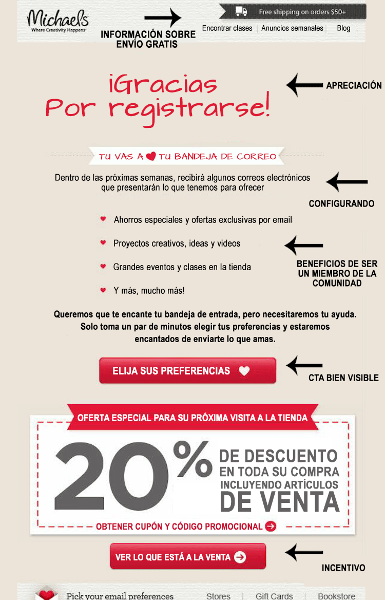 campaña publicitaria en redes sociales con diferente tipos de anuncios para un publico objetivo